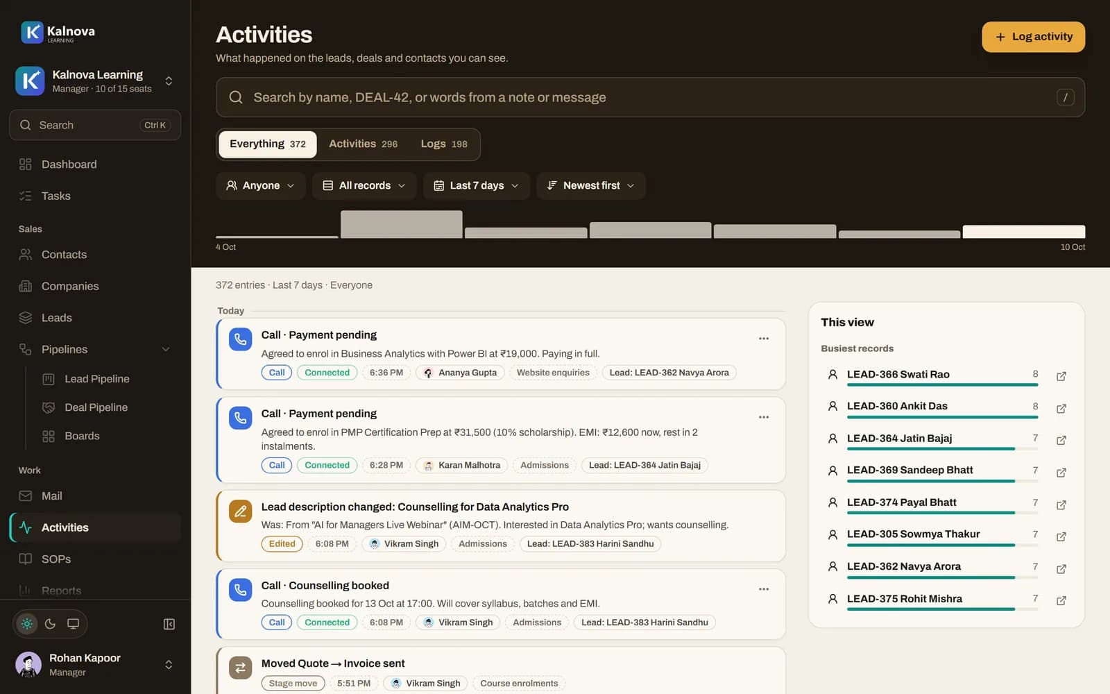 Activities: every call and stage move with who logged it, and the busiest records